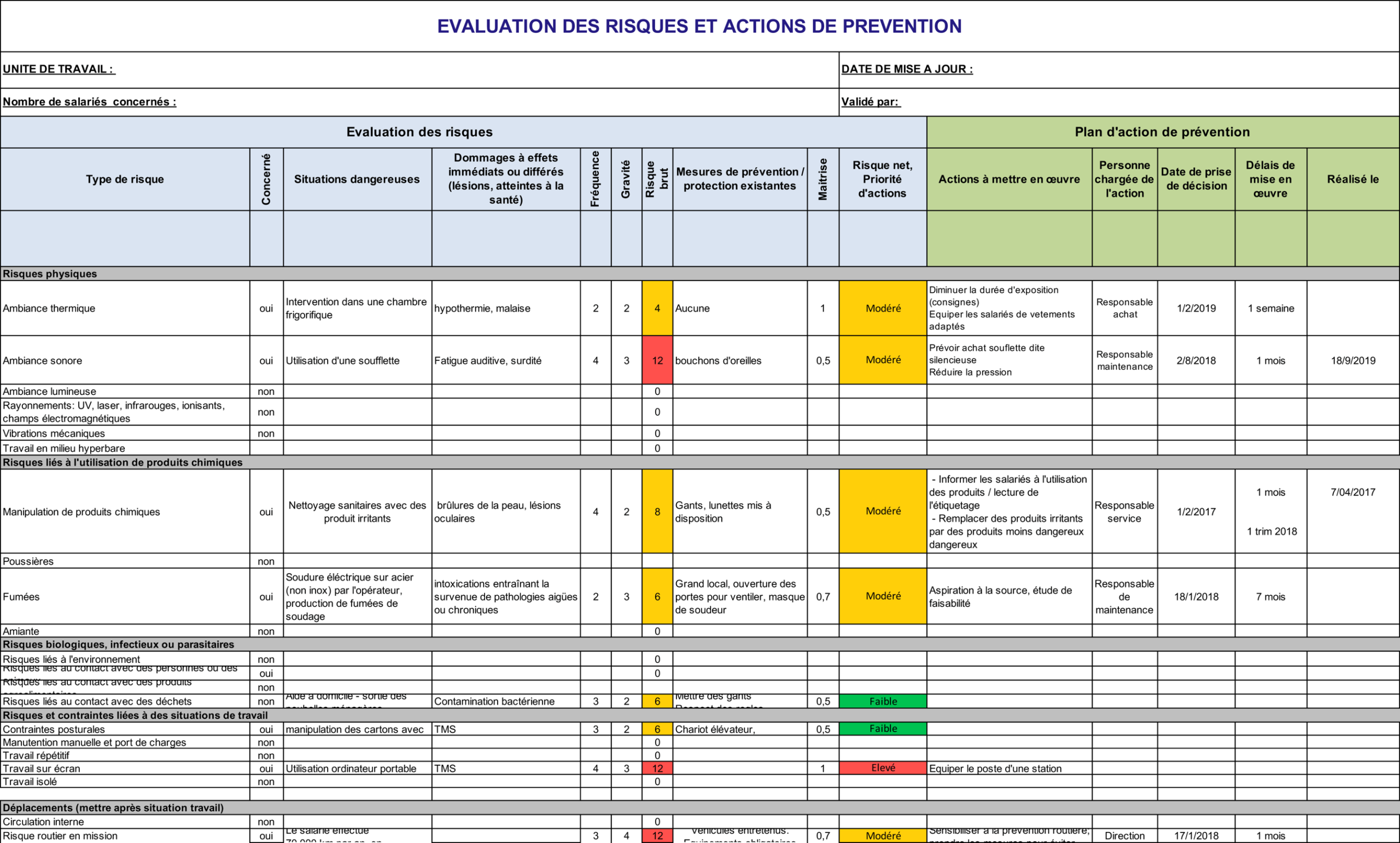Création et mise à jour du document unique DUERP